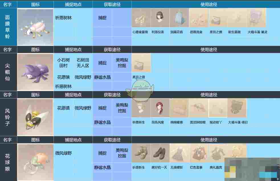《无限暖暖》全昆虫捕捉位置