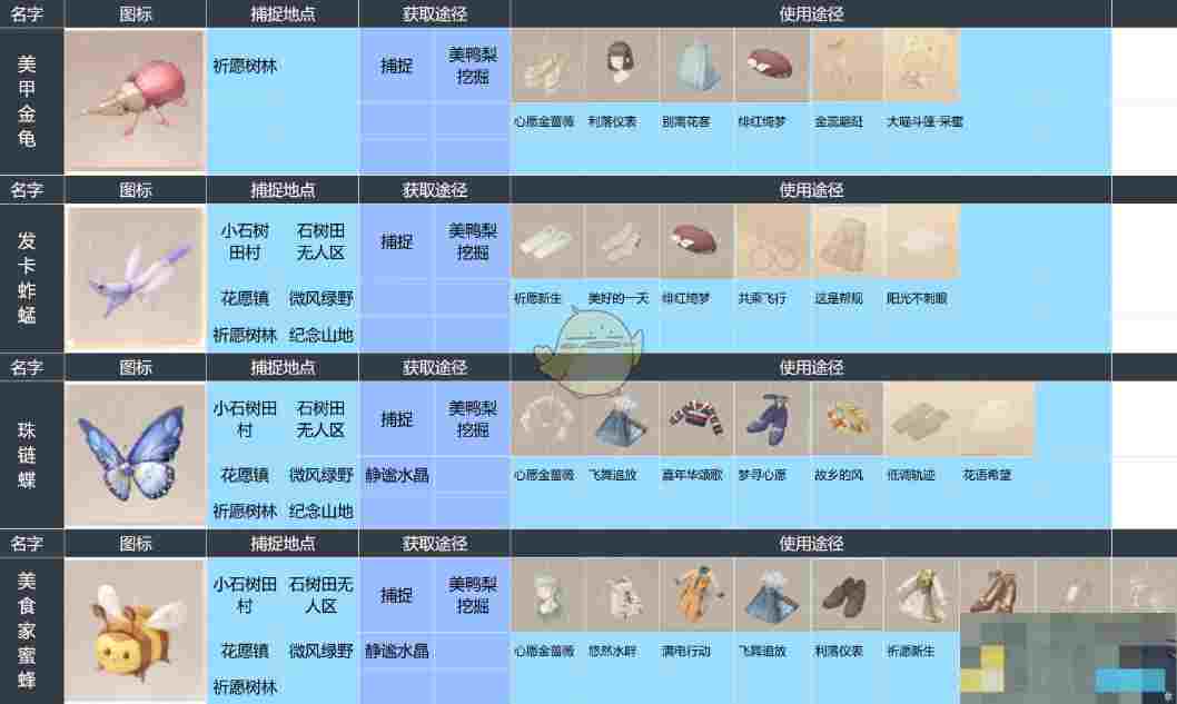 《无限暖暖》全昆虫捕捉位置