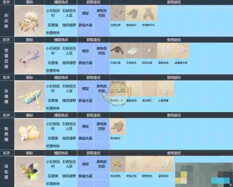 《无限暖暖》全昆虫捕捉位置