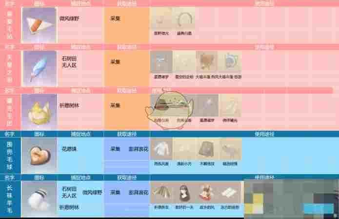 《无限暖暖》全动物捕捉位置