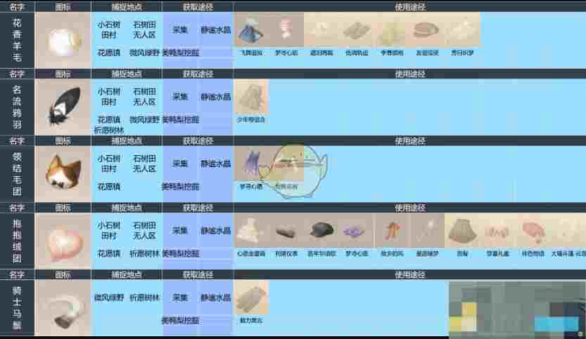 《无限暖暖》全动物捕捉位置