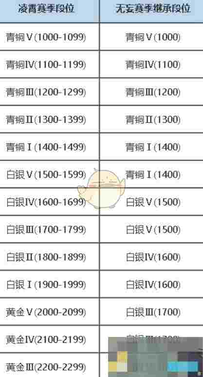 《永劫无间》手游无双修罗积分介绍