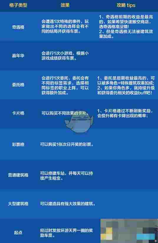 《DNF手游》环游天界列车活动全格子效果