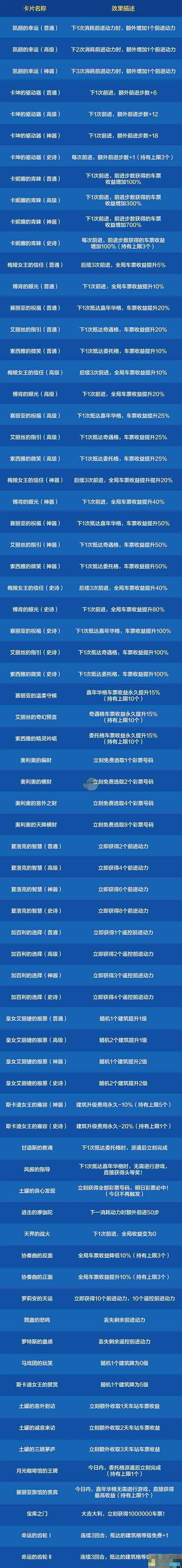 《DNF手游》环游天界列车活动车票获取方法