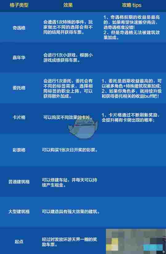 《DNF手游》环游天界列车活动车票获取方法