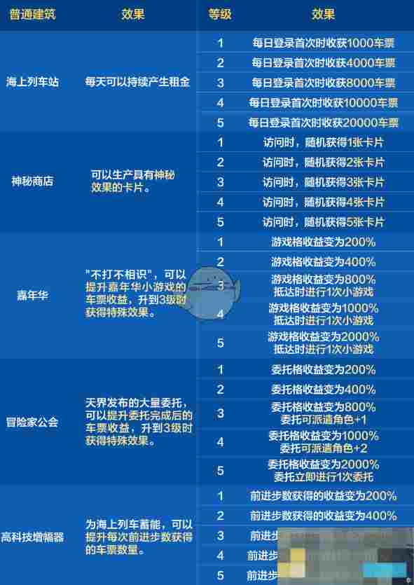 《DNF手游》环游天界列车活动车票获取方法