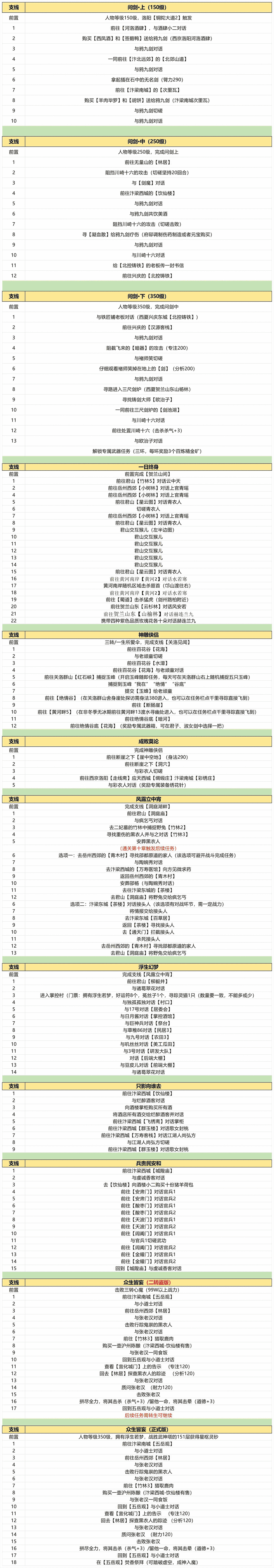 介绍隐藏任务技巧寻觅武林秘籍支线攻略