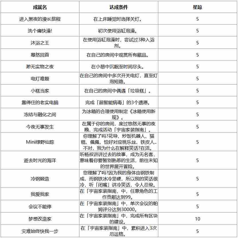 崩坏星穹铁道2.7新增成就有哪些 崩坏星穹铁道2.7版本新增成就汇总图4