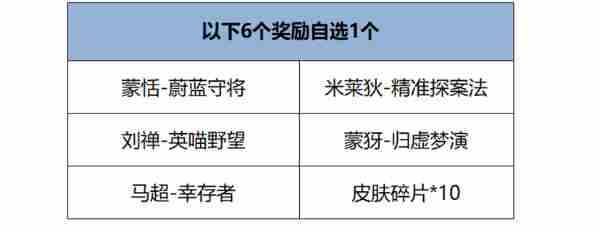 王者荣耀12月12日版本更新公告图3