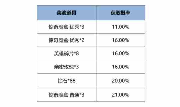 王者荣耀12月12日版本更新公告图7