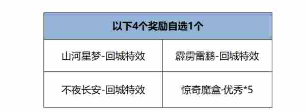 王者荣耀12月12日版本更新公告图4