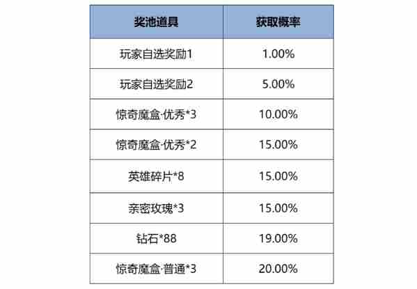 王者荣耀12月12日版本更新公告图11