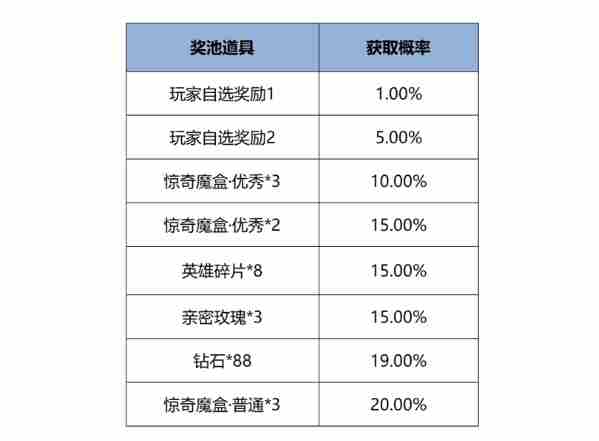 王者荣耀12月12日版本更新公告图9