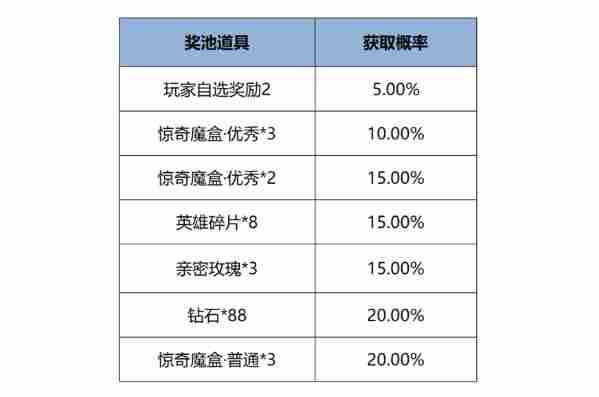 王者荣耀12月12日版本更新公告图8