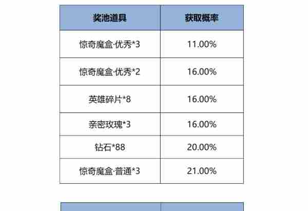 王者荣耀12月12日版本更新公告图5