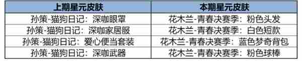 王者荣耀12月12日版本更新公告图18