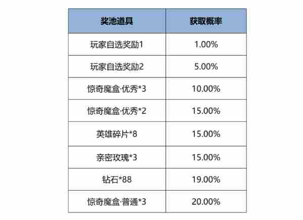 王者荣耀12月12日版本更新公告图10