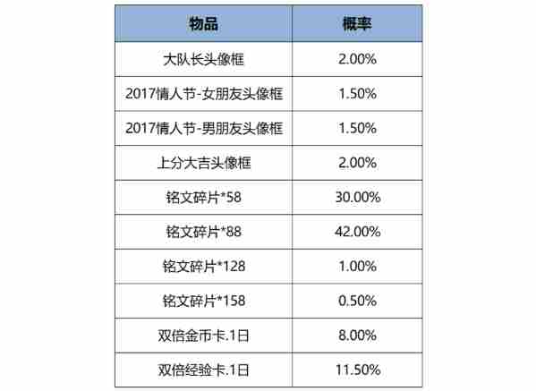 王者荣耀12月12日版本更新公告图17