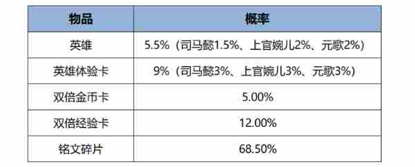 王者荣耀12月12日版本更新公告图16