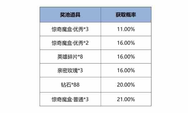 王者荣耀12月12日版本更新公告图6