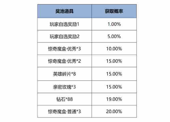 王者荣耀12月12日版本更新公告图12