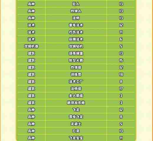 部落冲突17本更新了什么 部落冲突17本更新内容汇总图13