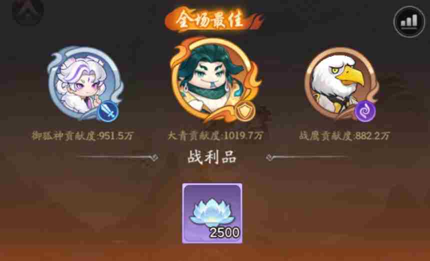 仙侠大作战资源获取与使用攻略 资源获取与使用攻略图2