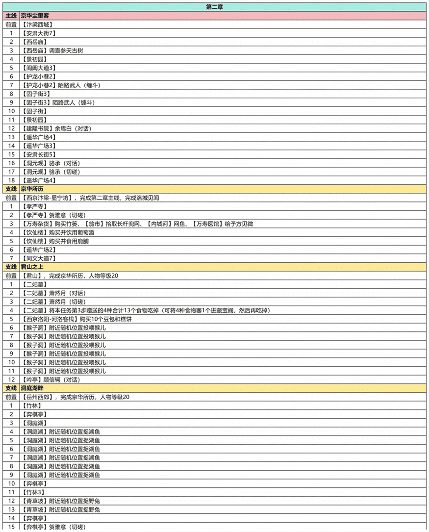 武林秘籍第二章任务攻略 第二章任务攻略图1