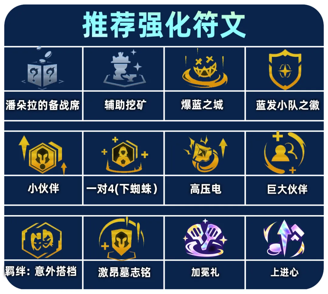 金铲铲之战爆蓝之城怎么玩 金铲铲之战爆蓝之城佐伊阵容推荐图5