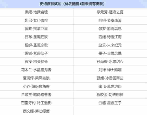 王者荣耀三选一奖池奖励有哪些 王者荣耀三选一奖池奖励汇总图1