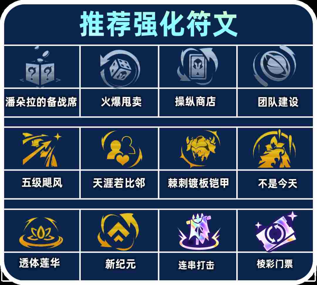 金铲铲之战明昼希维尔阵容搭配 2025天选福星明昼希维尔怎么玩图2