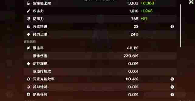 原神仆人阿蕾奇诺毕业面板是多少 原神仆人阿蕾奇诺毕业面板属性一览图2