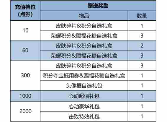 王者荣耀元宵节活动有哪些 王者荣耀元宵节活动汇总2025图10