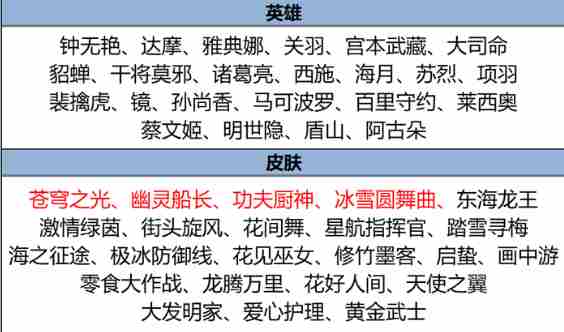 王者荣耀元宵节活动有哪些 王者荣耀元宵节活动汇总2025图11