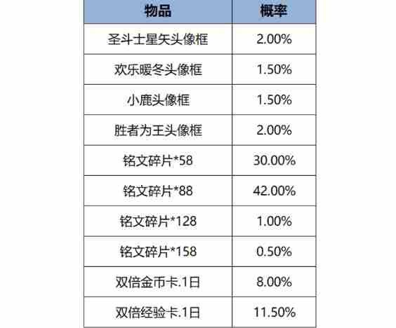 王者荣耀元宵节活动有哪些 王者荣耀元宵节活动汇总2025图9