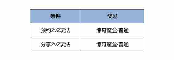 王者荣耀元宵节活动有哪些 王者荣耀元宵节活动汇总2025图4
