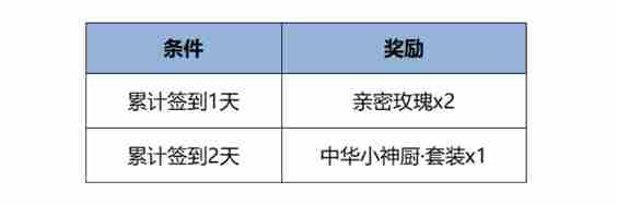 王者荣耀元宵节活动有哪些 王者荣耀元宵节活动汇总2025图3