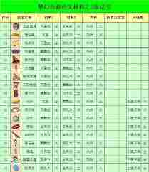 梦幻西游法宝合成摆放位置怎么玩 梦幻西游法宝合成摆放技巧全解析图1