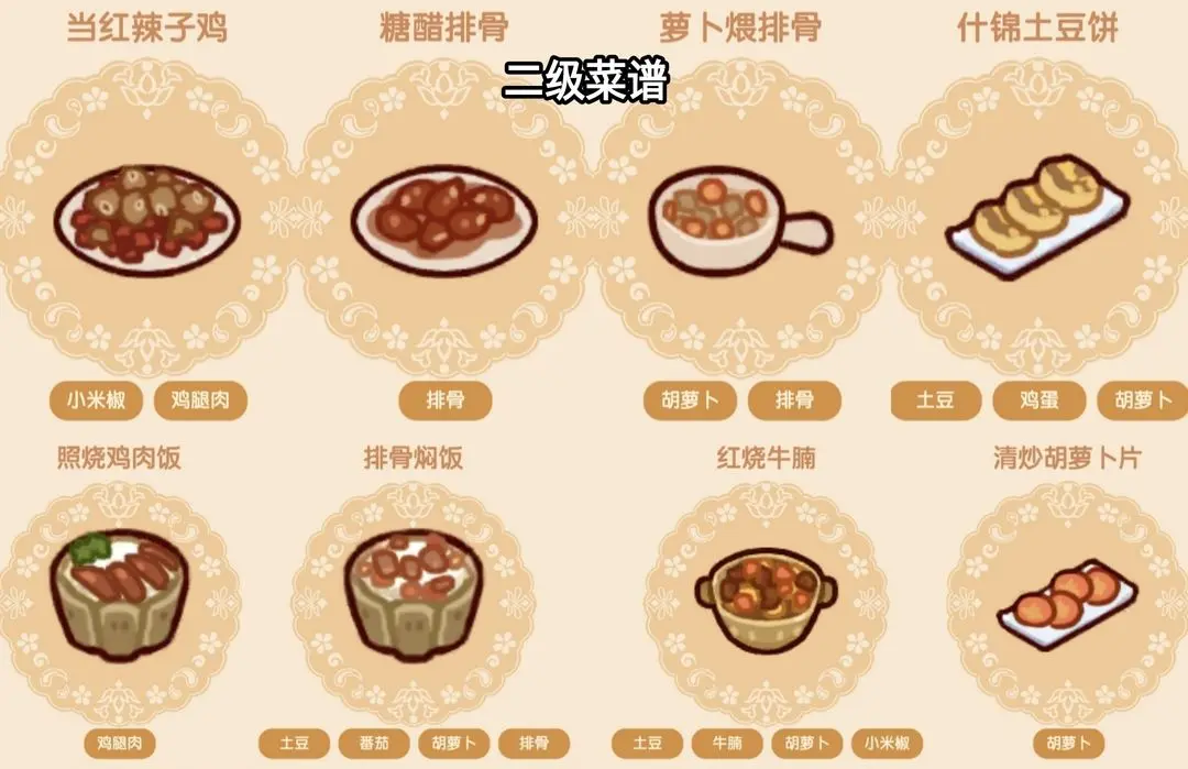 我的休闲时光好味食堂怎么样 好味食堂攻略一览图3