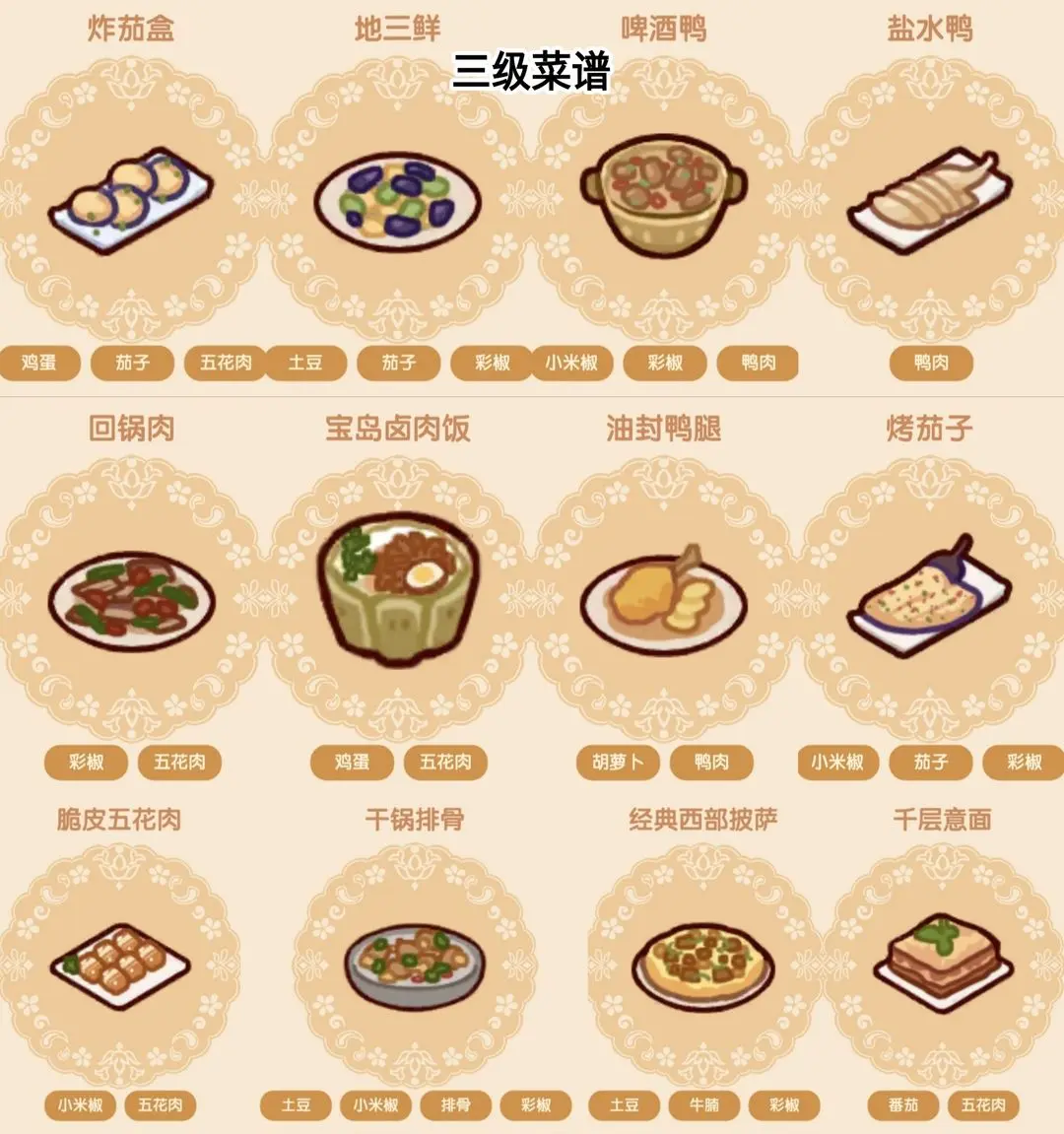 我的休闲时光好味食堂怎么样 好味食堂攻略一览图4