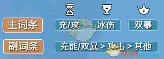 原神凯亚用哪个圣遗物 凯亚圣遗物及词条搭配攻略图3