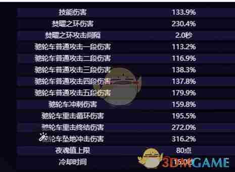 原神火神玛薇卡大招被削弱了吗 火神玛薇卡及茜特菈莉技能改动细节图1