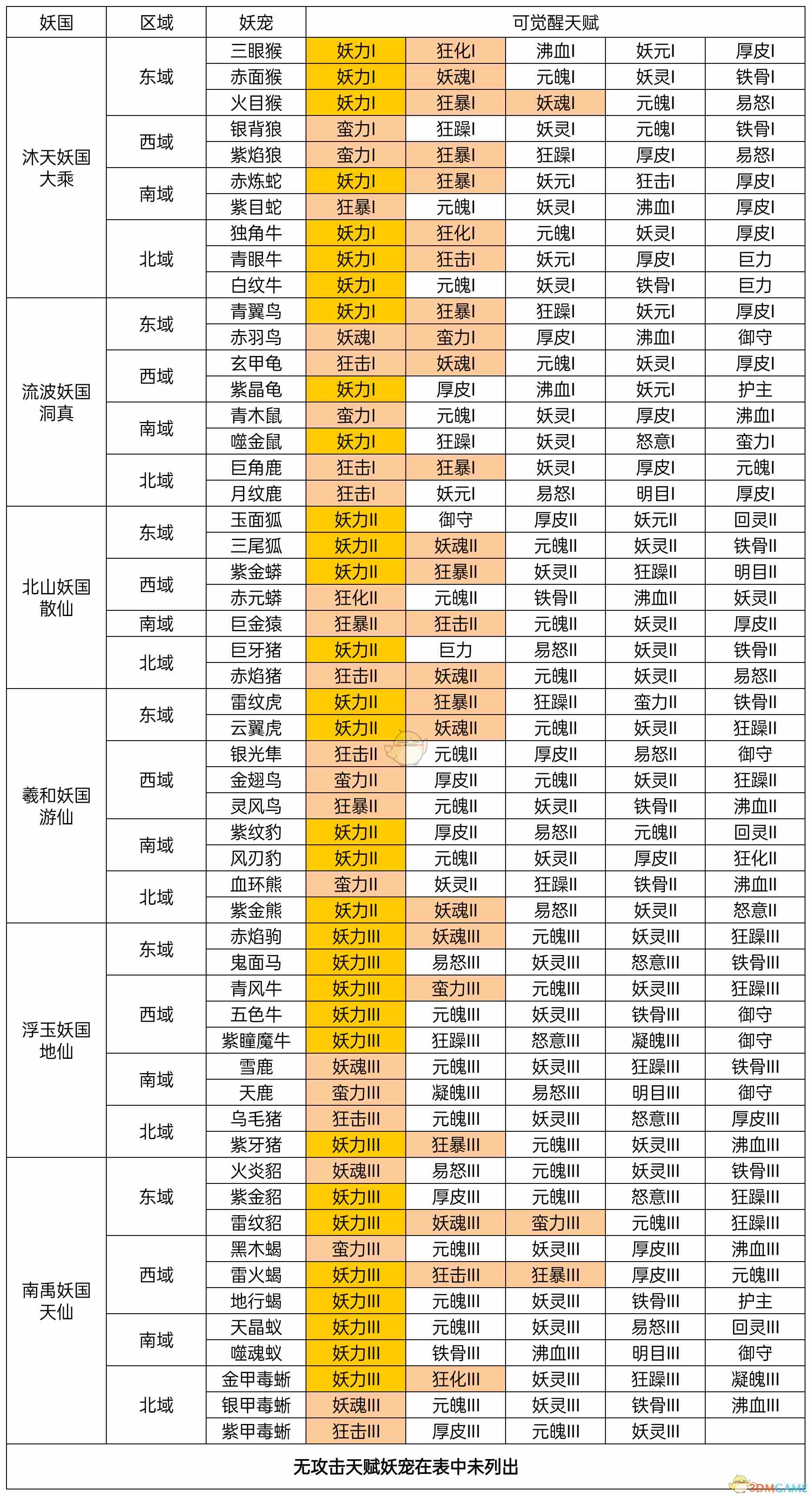 凡人传说妖宠怎么培养 妖宠培养攻略图4