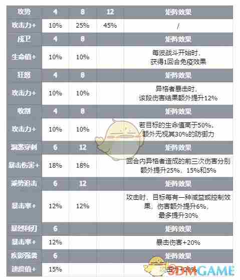 伊瑟智壳伯爵技能怎么样 智壳伯爵技能介绍图1