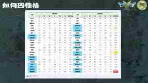 DQ3重制版如何选择性感辣妹性格 DQ3重制版性感辣妹性格选择攻略图1