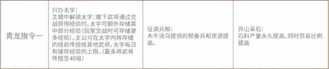 三国志战略版定军山之战旗令怎么选 开荒旗令选择推荐图1
