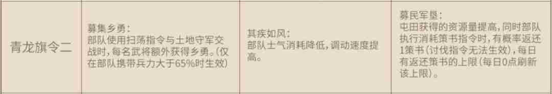 三国志战略版定军山之战旗令怎么选 开荒旗令选择推荐图2