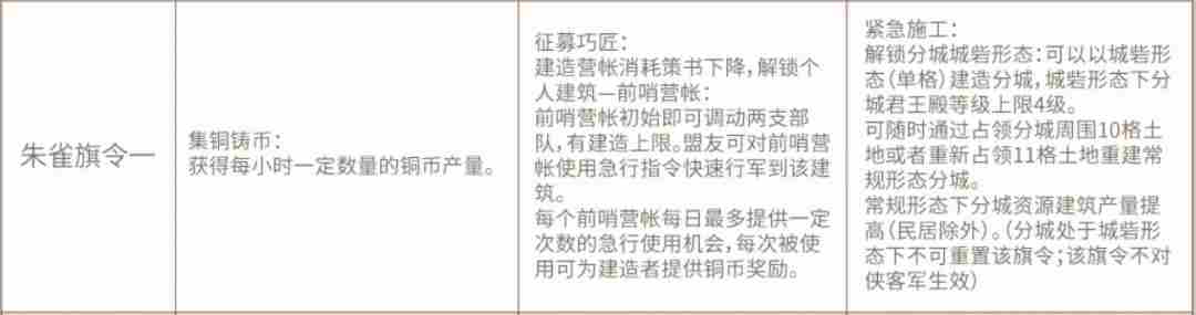 三国志战略版定军山之战旗令怎么选 开荒旗令选择推荐图3