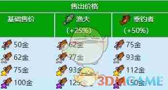 星露谷物语小嘴鲈鱼怎么收集 小嘴鲈鱼收集攻略图3