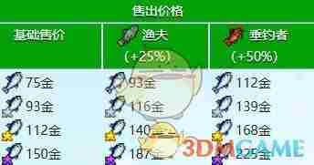 星露谷物语鲑鱼怎么收集 鲑鱼收集攻略图3